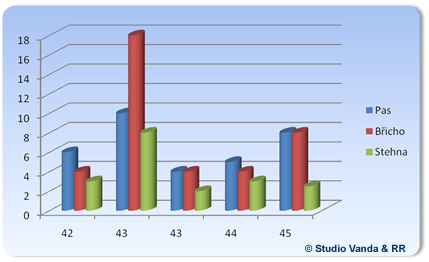 Ultrasonic liposuction results - age group 42 - 45